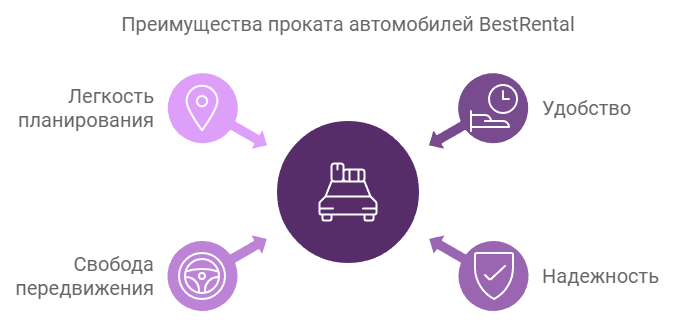Преимущества проката автомобилей BestRental