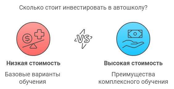 Сколько стоит инвестировать в автошколу?